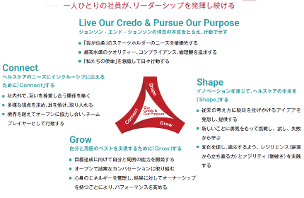 ■Leadership Imperativesの追求