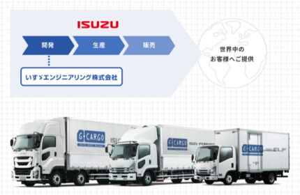 いすゞエンジニアリングは、「運ぶ」を支えるいすゞ⾃動⾞のグループ企業として、いすゞの開発をサポートしています。