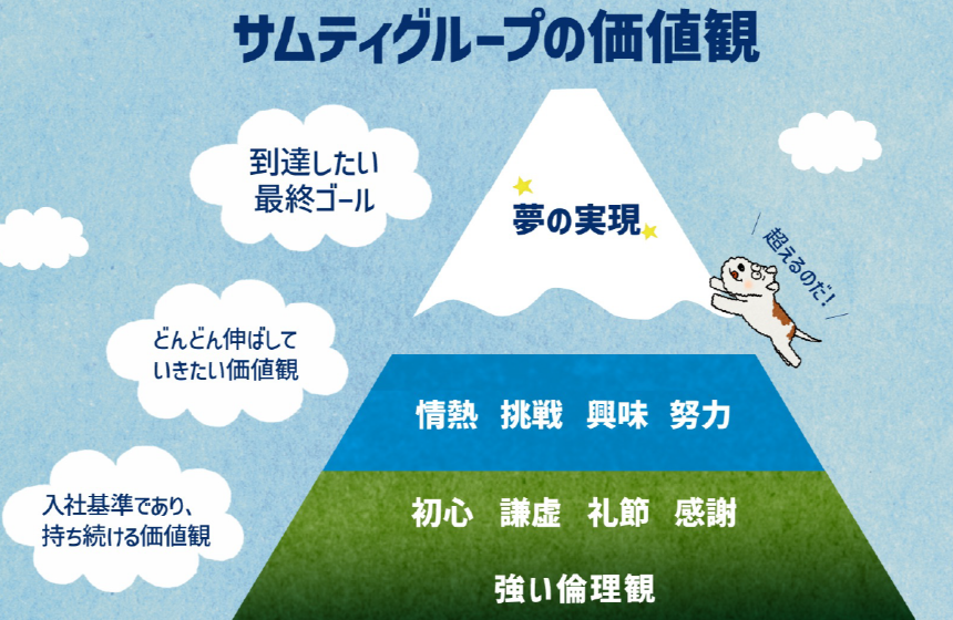行動規範　「サムティ５(ファイブ)」