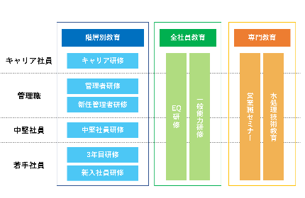 アクアス共育プログラム