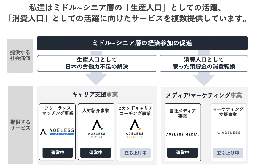 事業内容