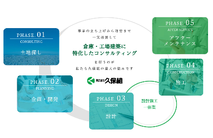 来年創業90周年!倉庫・工場のプロフェッショナルです