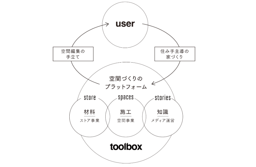 創造と革新を生む、問題意識とユニークな視点