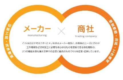 モノづくり大国日本の優れた製品作りを支える“切削加工”
