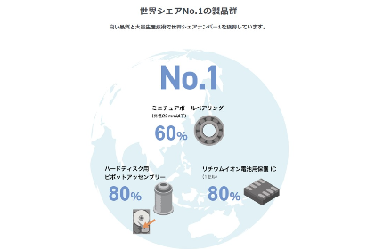 【技術力・世界シェアNo1】生活を支える、なくてはならない存在