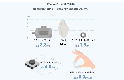 【技術力・世界最小製品】超精密機械加工技術で支える製品群