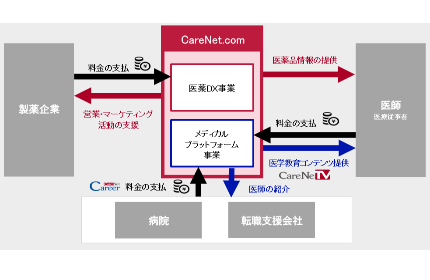 8期連続増収増益の”高い成長性”