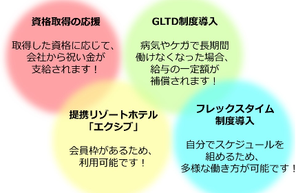 福利厚生