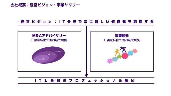 新しい価値を創造するための２つの事業展開