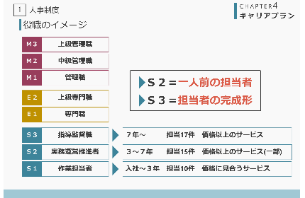 明確なキャリアプラン