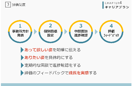 成長のための評価制度