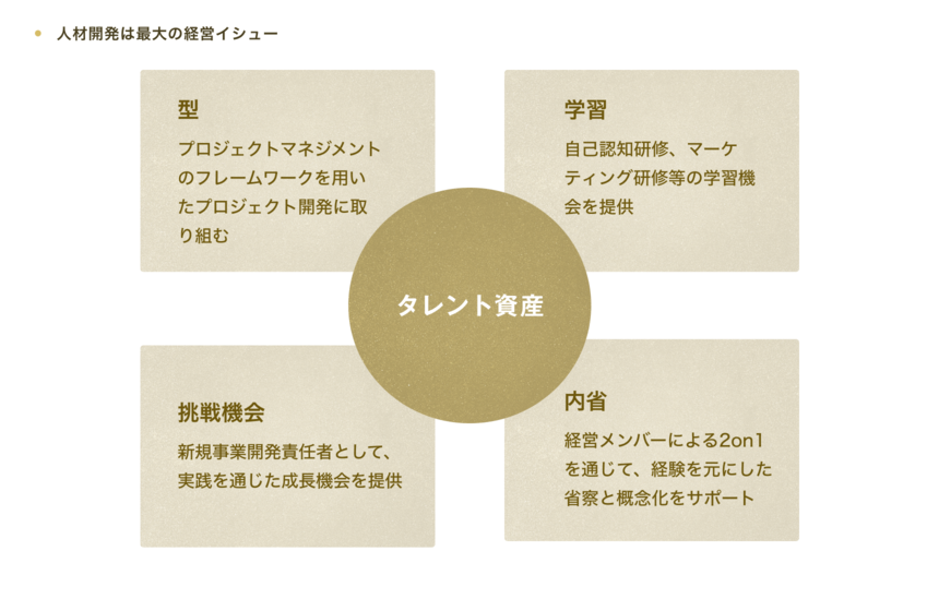 開発機会と経験学習サイクルで 人材開発の効果を高める