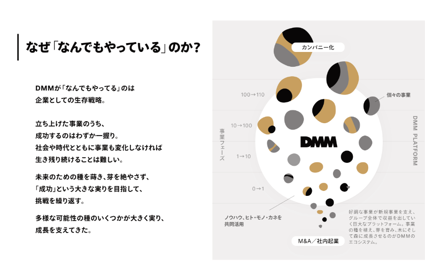 なぜ「なんでもやっている」のか？