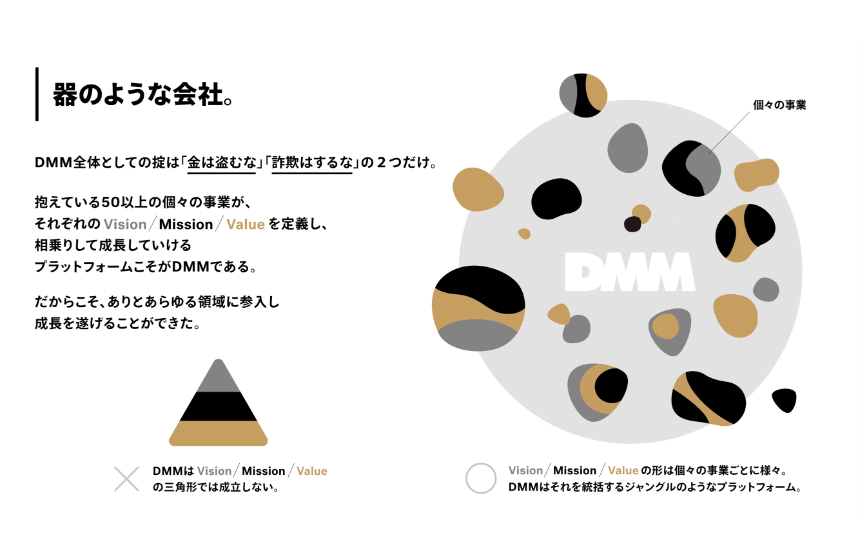 器のような会社。