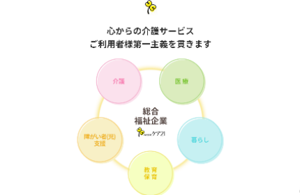ケア21の取り組み