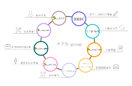 ケア21のグループ会社