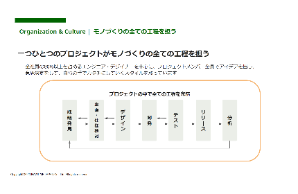 エンジニア・デザイナーがモノづくりのすべての工程を担う