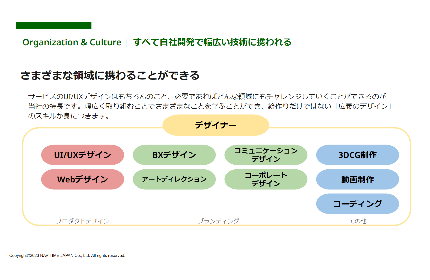 さまざまな領域に携わることができる(2)