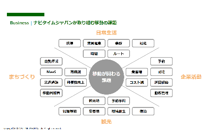 身近でスケールの大きな課題に取り組む