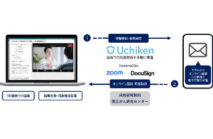 遠隔での治験が実現できるプラットフォーム「Uchiken」の提供を開始。