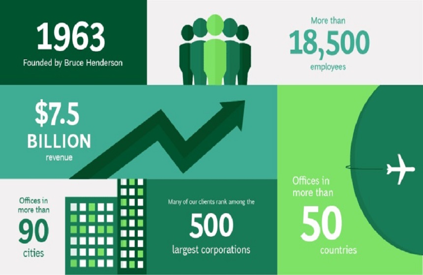 Boston Consulting Groupについて