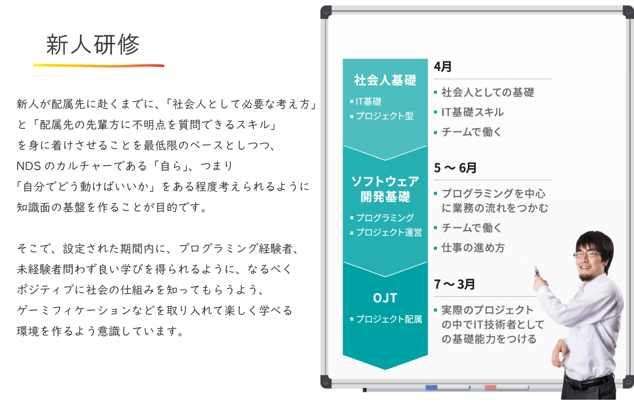 ITエンジニアとしてだけでなく、社会人としての基礎もしっかり学ぶ新人研修