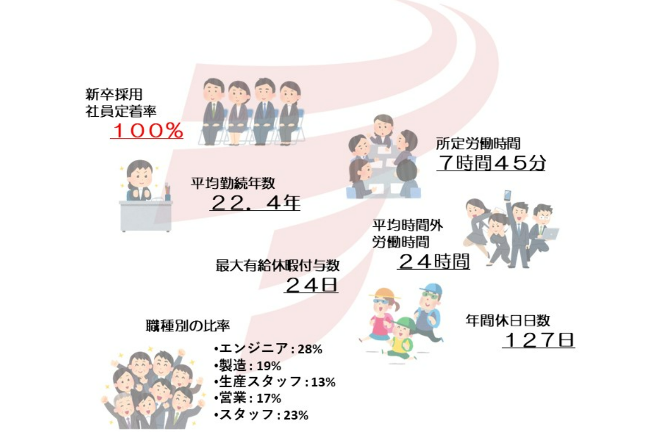 働きやすさを数字でみる