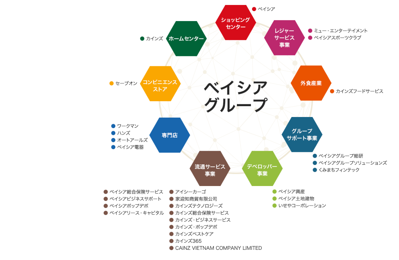 グループ売上1兆円越えの中核企業!!