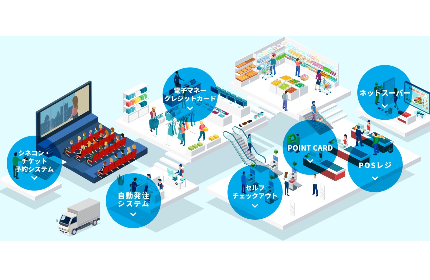 流通分野におけるシステムソリューションのスペシャリスト。