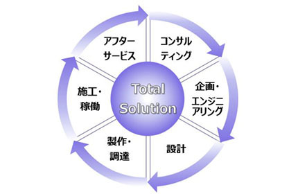トータルソリューション