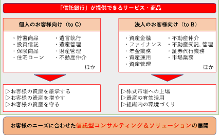 ２，三菱UFJ信託銀行(MUTB)の将来性