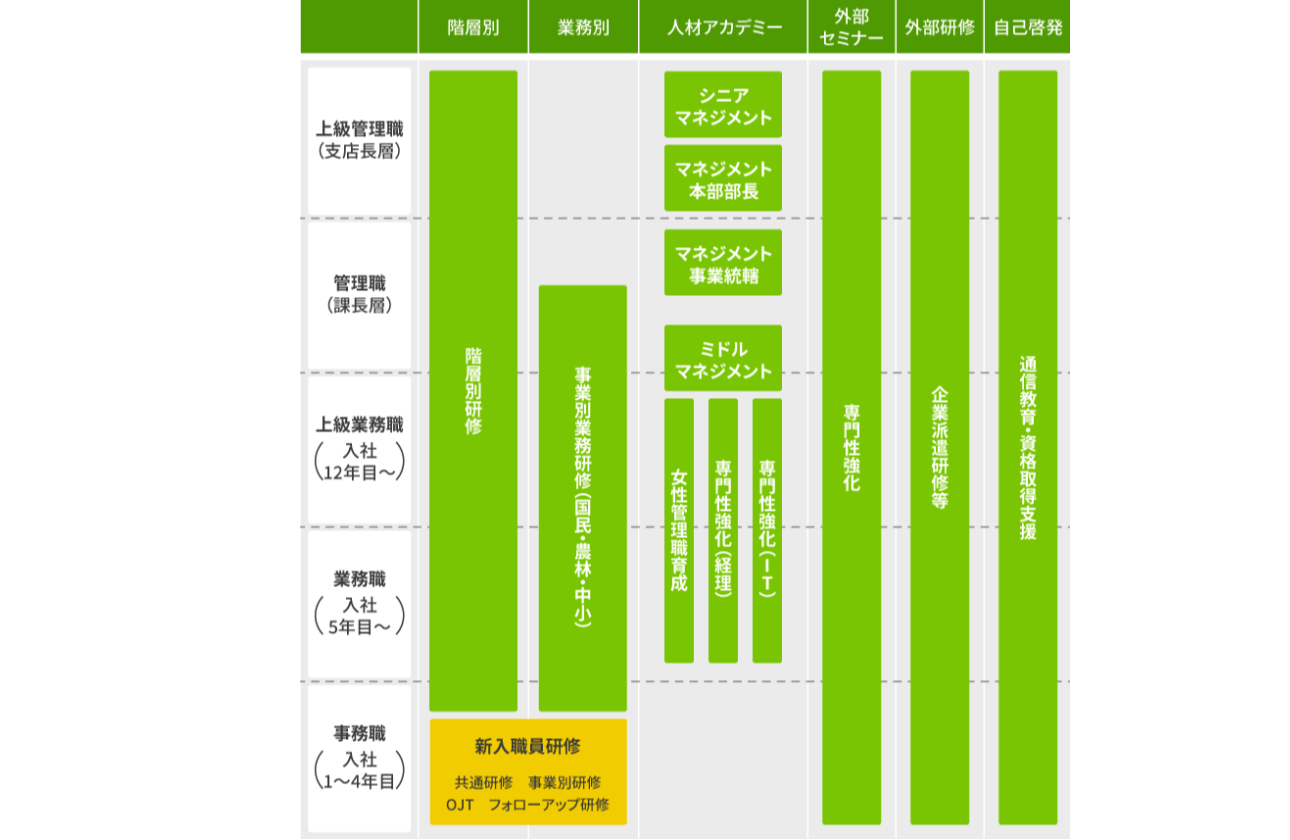 人材育成・能力開発支援