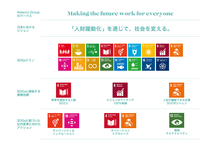 SDGs経営