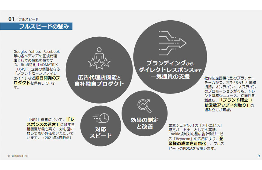 フルスピードの強み