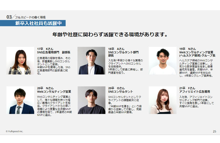 新卒入社社員も活躍中です！