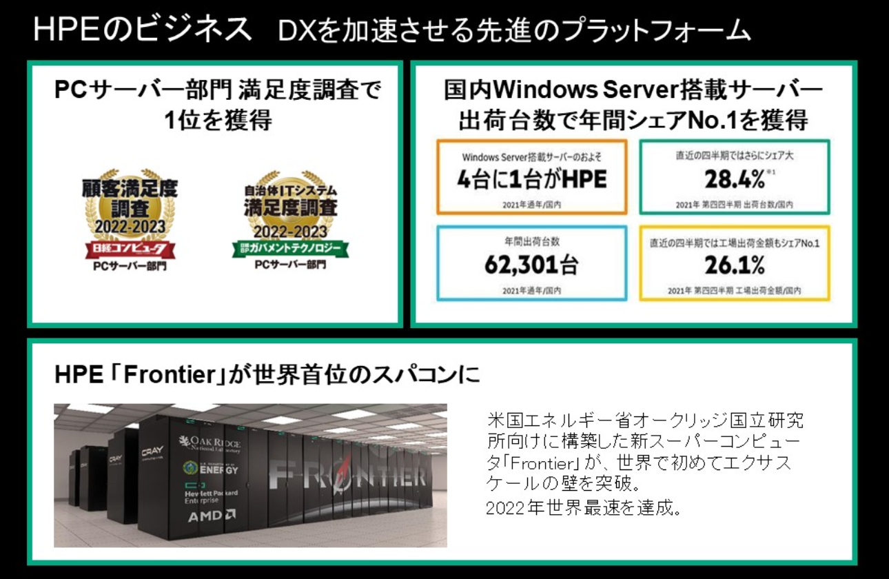 HPEの技術でDX化と共に複雑化したIT環境を改善、お客様のビジネス戦略を一層後押しする