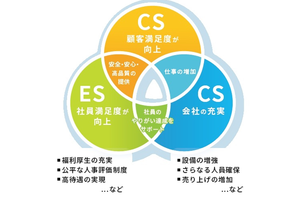 創業の思いを受け継ぐ