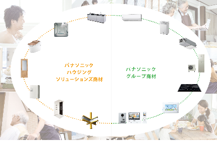 くらしの空間をトータル提案