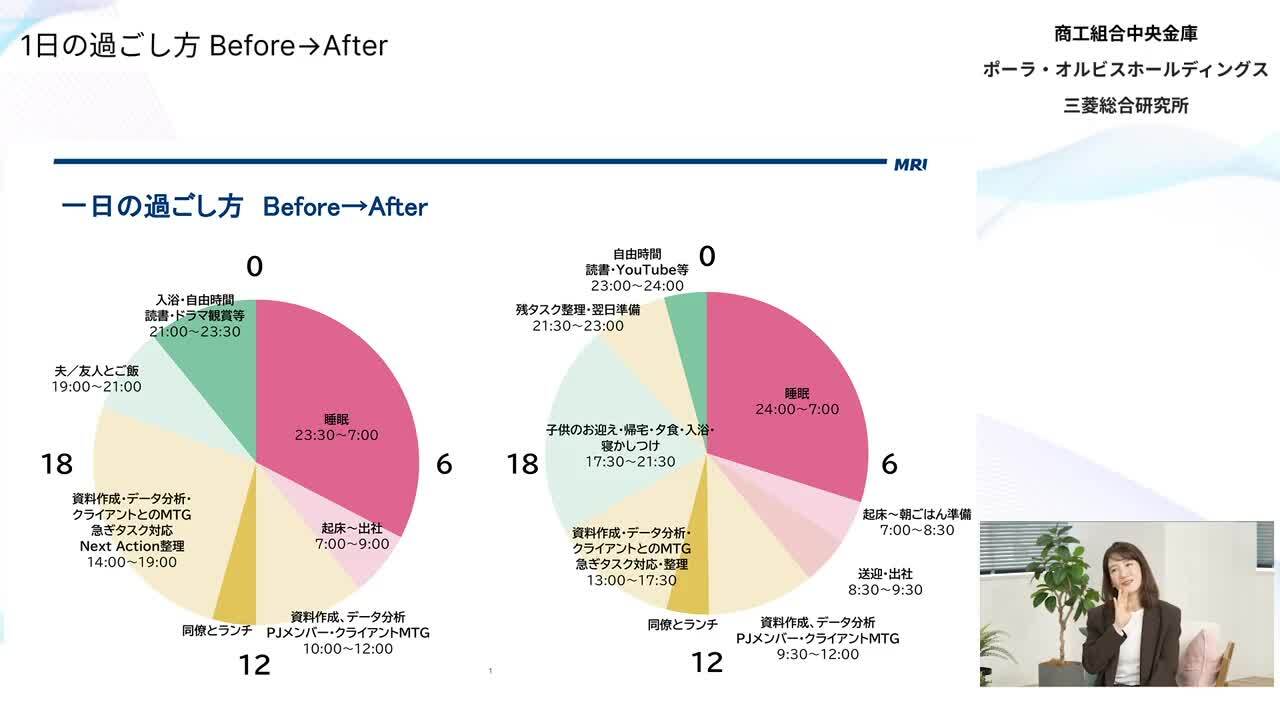 商工組合中央金庫、ポーラ・オルビスホールディングス、三菱総合研究所 | Women Career Voice（2026年4月配信）のサムネイル